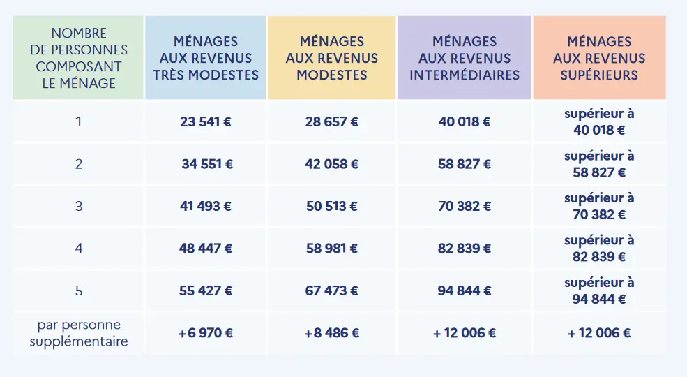 découvrez les prix de la rénovation d'appartement en 2024. guide complet des coûts, conseils et astuces pour réussir vos travaux en toute sérénité.