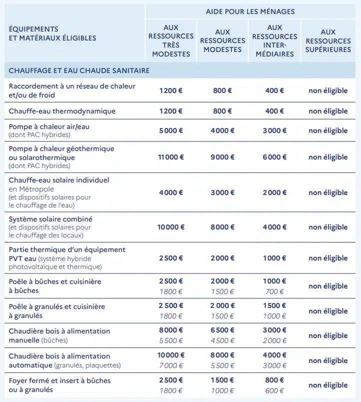 découvrez le coût de la rénovation d'un appartement en 2024 : tarifs, conseils et estimations pour réussir vos travaux.